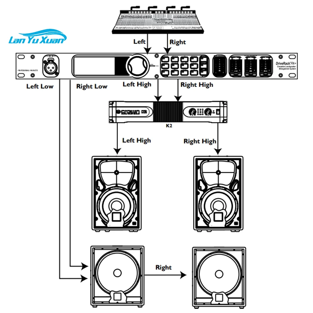 

High Quality PA+ Professional Digital Audio Processor for Professional Stage Sound Equipment System