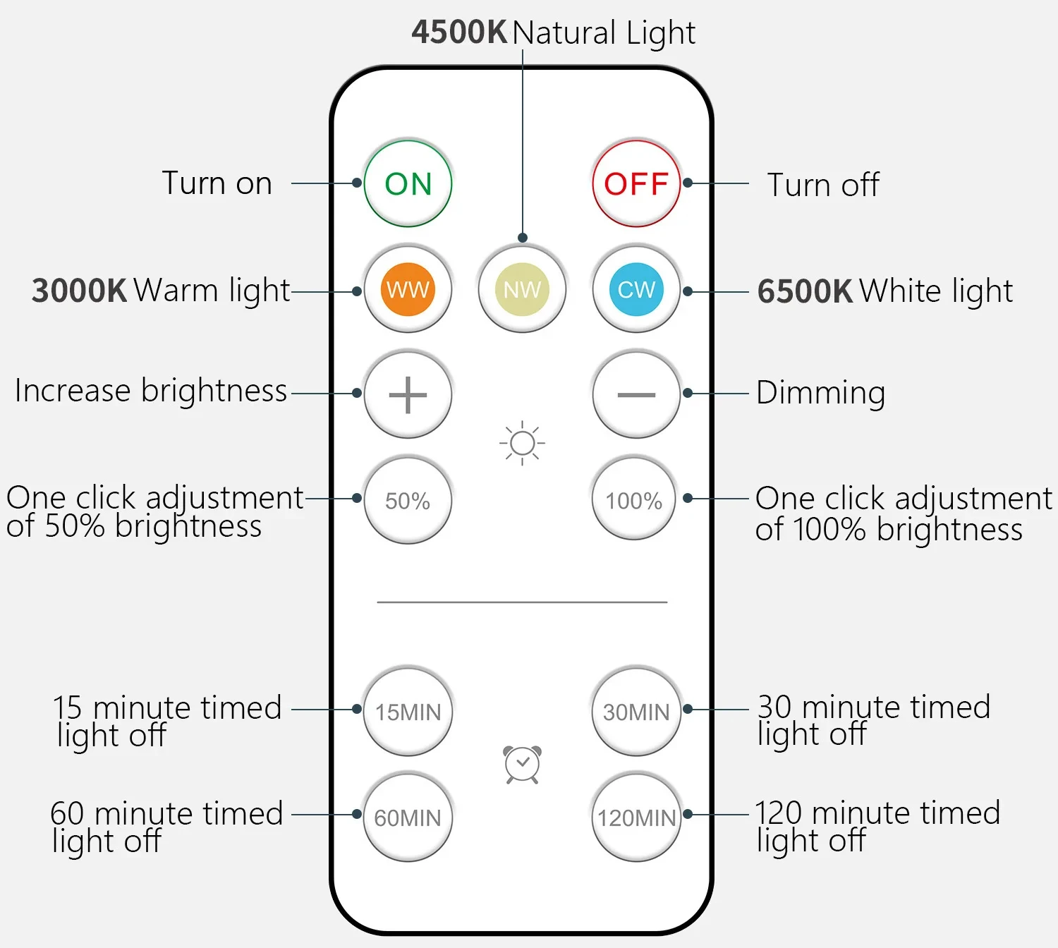 Dimmerabile E27 5V USB Type-C ricaricabile A60 3 colori LED lampadina a globo lampada di emergenza tentlight Touch temporizzazione del telecomando