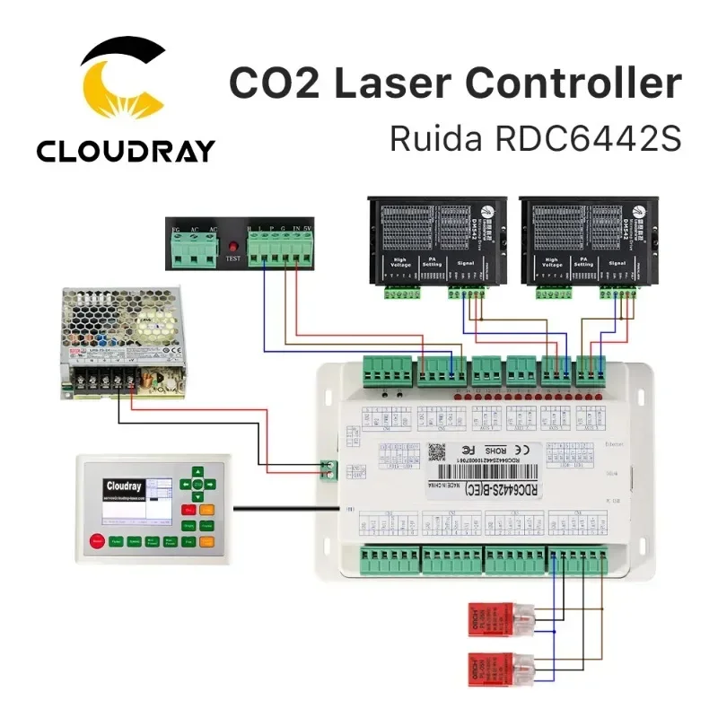 Kontroler laserowy Cloudray CL1063 RDC6442S Ruida Co2