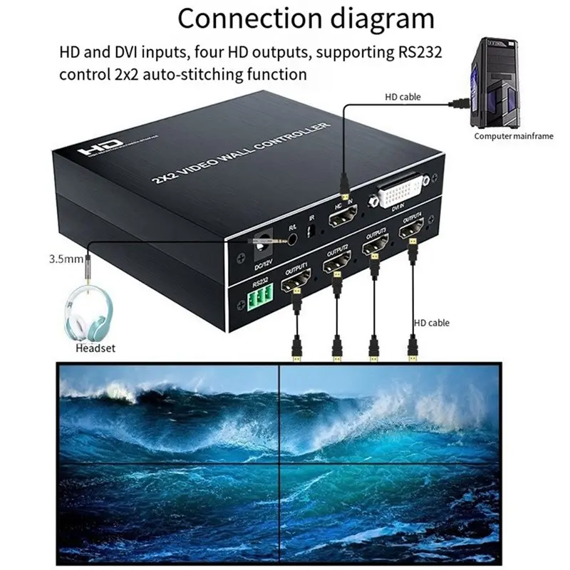 Splicer Edge Adjustment 1080P 2X2 Video Wall Controller TV Splicing Box 1X2 1X3 1X4 HDMI-Compatible 4-Screen Splitter RS232