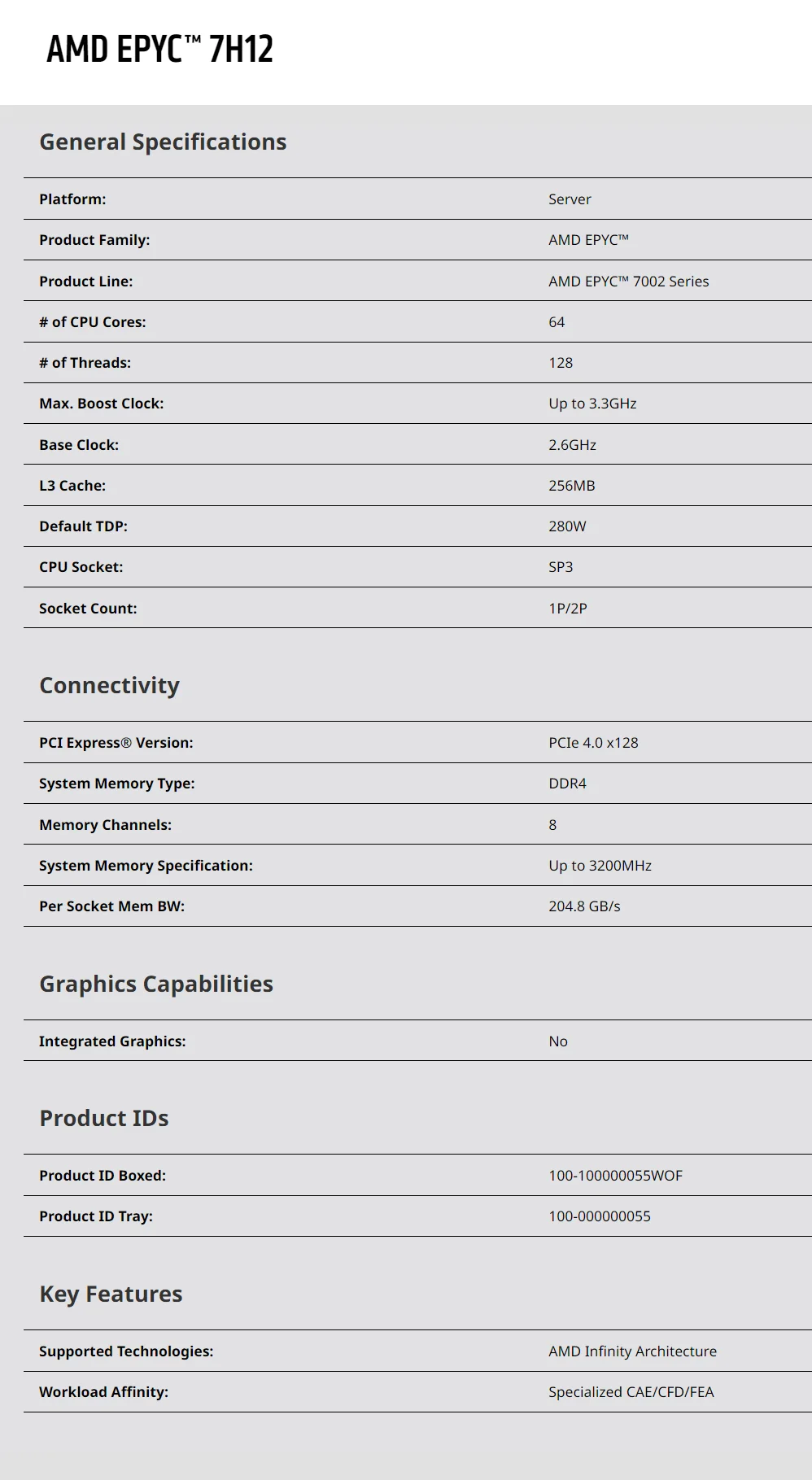 AMD EPYC 7H12 CPU Server Processor 2.6GHz Up to 3.3GHz 64 Cores 128 Threads TDP 280W SP3 Processors PCIe 4.0 x128 DDR4