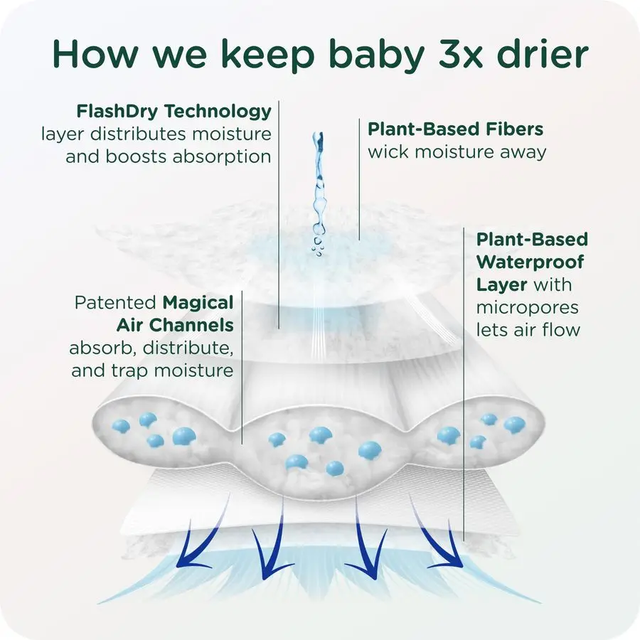 Pañales EWG Verificados Safe amp PlantBased Pañales Protección contra fugas Carcasa de algodón orgánico suave Pañal sin cloro para esquí sensible