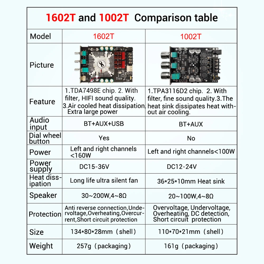 ZK-1602T Bluetooth Audio Power Amplifier Module TDA7498E 160WX2