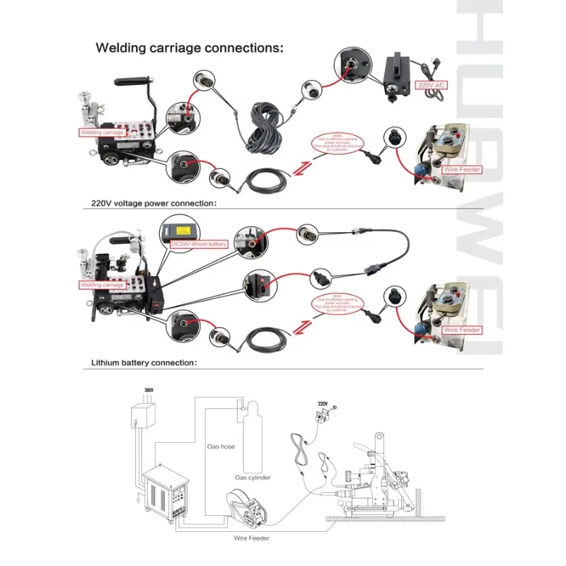 7WF  Automatic welding tractor