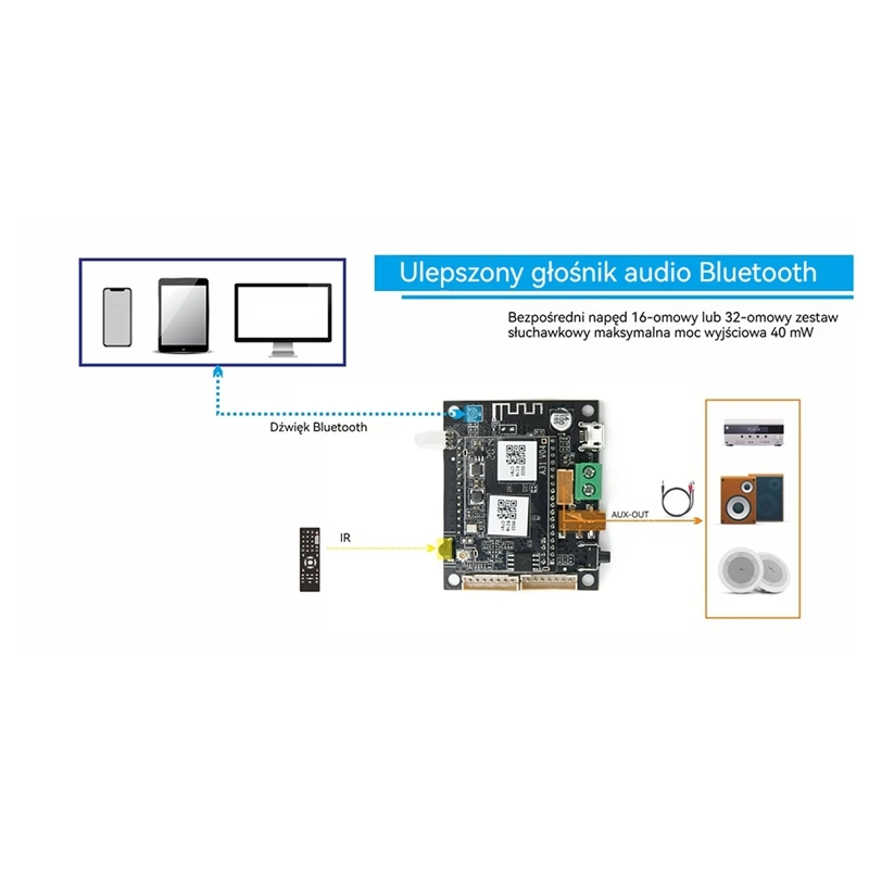 WB05 Wifi y Bluetooth 5,0 módulo Bluetooth I2S placa de salida analógica ESS9023 con Audio Wifi Airplay DLNA