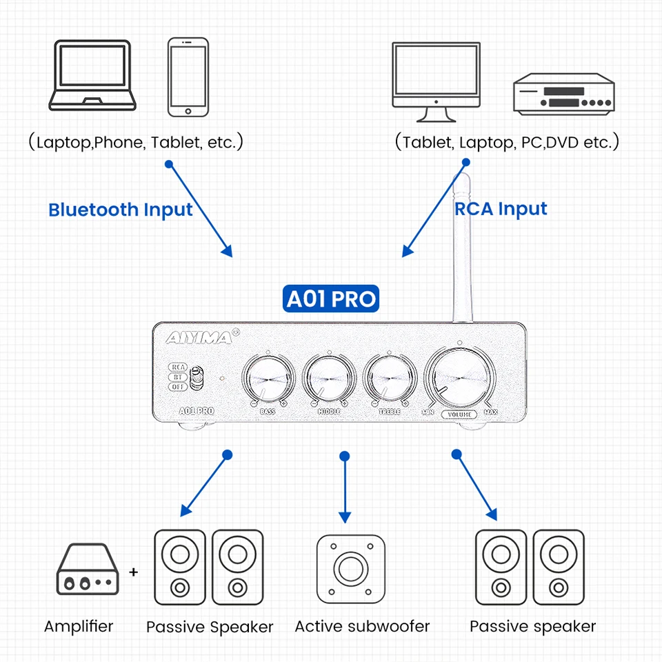 AIYIMA A01 PRO Bluetooth TPA3116D2 Leistungsverstärker HIFI-Soundverstärker 100W Stereo Klasse D Heimkino-Verstärker Bass Alto Höhen – Detail 11