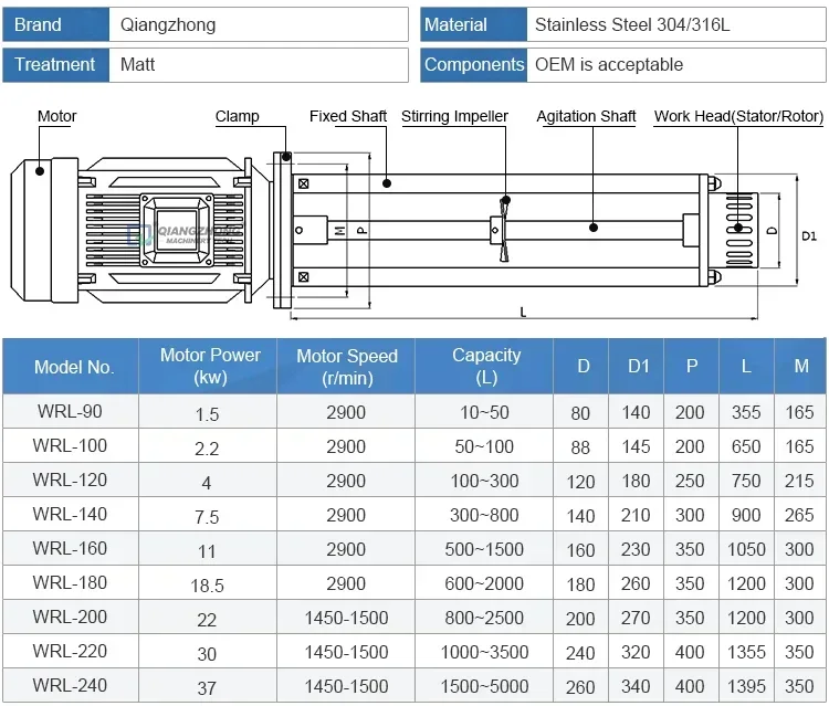 High shear homogeneous emulsification mixer for s production