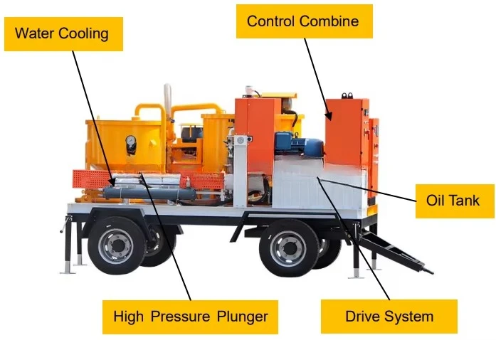 Estación de planta de lechada eléctrica completamente automática 95L/min 165 bar a la venta