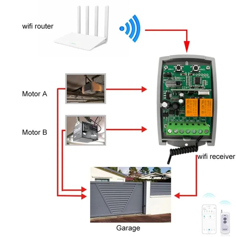 -A15I Tuya WIFI Smart Receiver 2CH Garage Door Remote Control Opener Controller Rolling Code 433Mhz Transmitter 7-32V