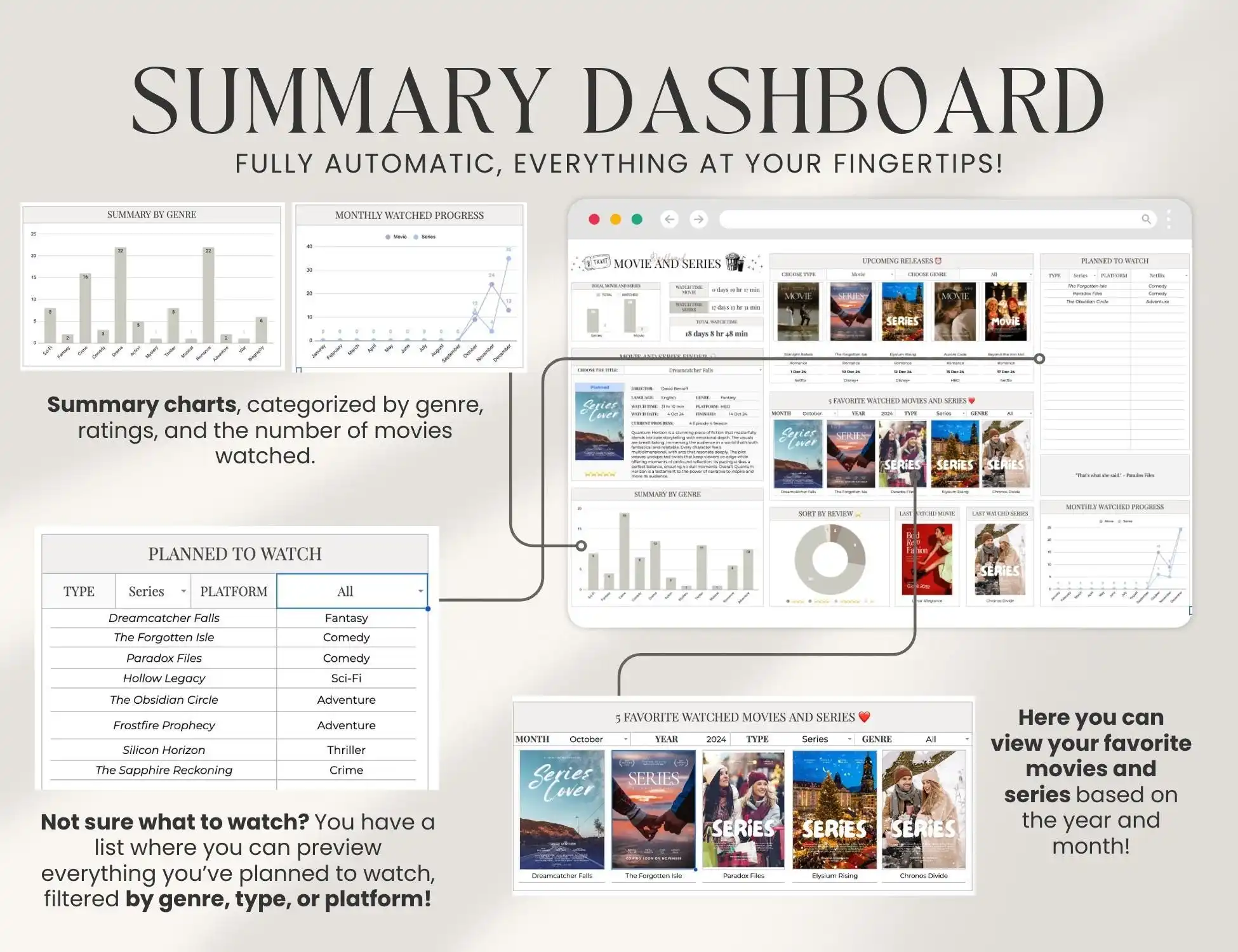 Planificateur de salon de beauté facile : Tableau de bord de productivité pour entreprise de beauté avec suivi des clients, gestion des stocks et des commandes (Excel et Google Sheets)