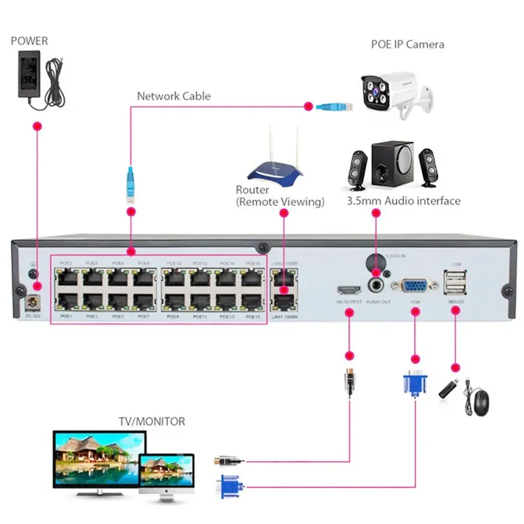 16Ch H.265 P2P Remote View Network Video Recorder POE 4K NVR in Stock Fast Delivery 2021 Hot Sale NVR 16 Channel With POE