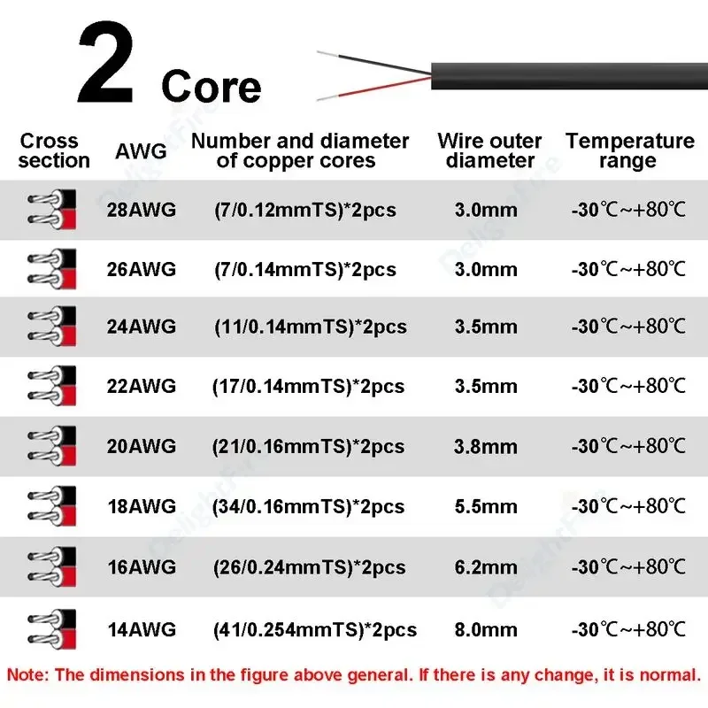 12V Electronic Wires 28/26/24/22/20/18 AWG 2 3 4 Core Round Power Cable LED Extension Cable For LED Light Speaker Car Automotive