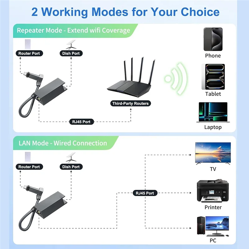 For Starlink V2 Ethernet Adapter Router To RJ45 Female Satellite Internet Converter Box Network Fiber Optic Adapter