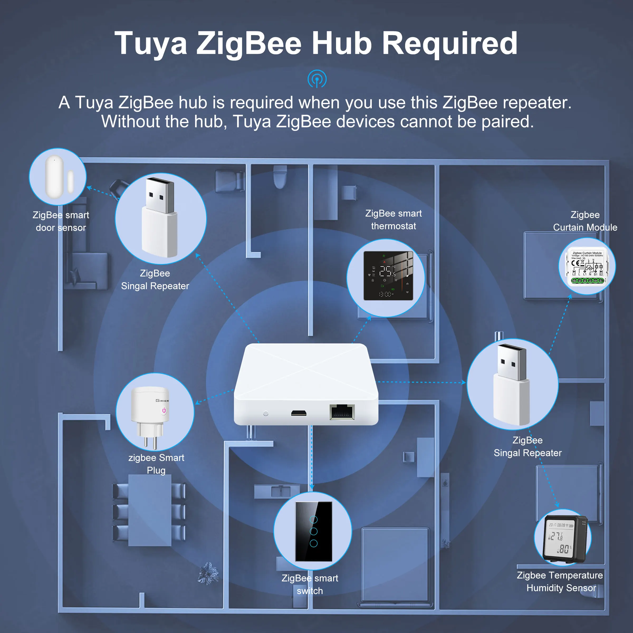 Усилитель-повторитель сигнала GIRIER ZigBee, USB-удлинитель сигнала для умного дома, 20-30 м стабильная сеть, требуется концентратор Tuya ZigBee