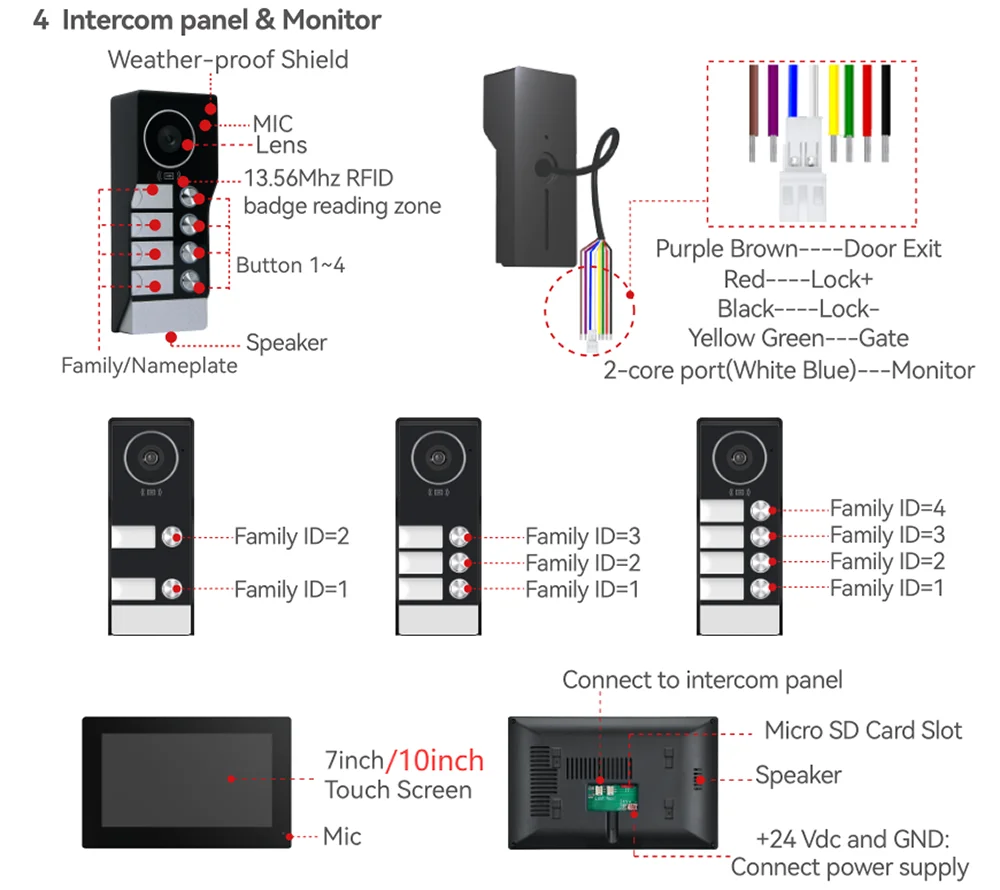 2 Wire WiFi Video Doorphone Doorbell Intercom 10 Inch 1080P Touchscreen Monitor APP/Swipe Card Unlock For 3/4 Family Apartment