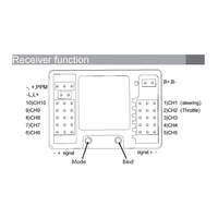 ABDE-For Dumborc X10P-350 Remote Controller Transmitter+X10F Receiver 10 CH For RC Car Boat Tank Model