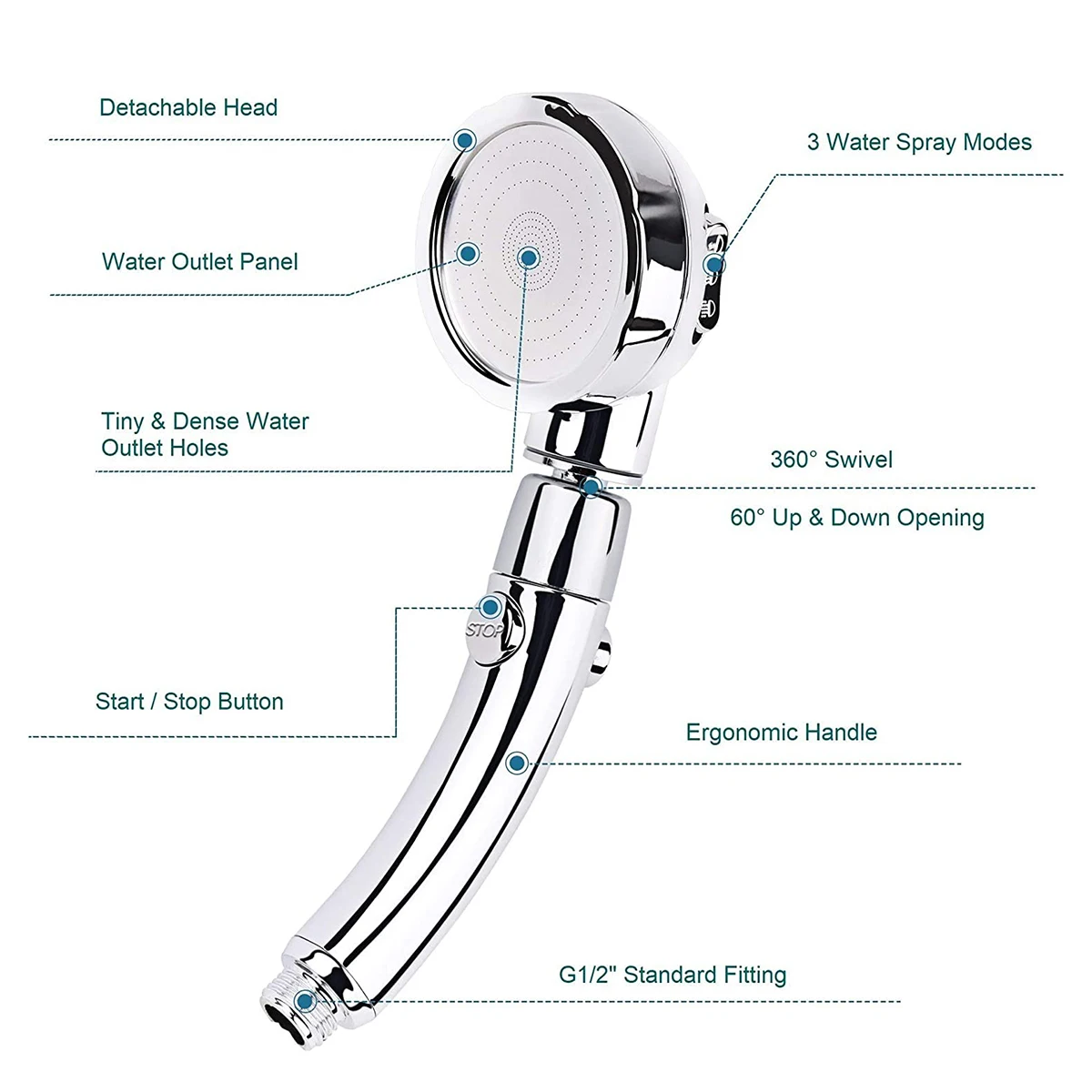 High Pressure Shower Head 3-position Handheld Shower Head With On/off Full Off Button And Control Flow Switch Angle Adjustable