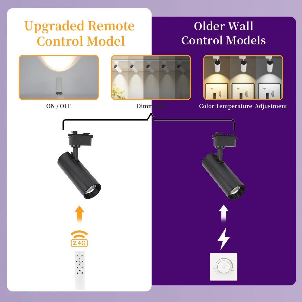 Remote Control Track Light Dimmable LED Ceiling Spotlight Rail Light Led Track Rail Spotlight for Clothing Store Ceiling Lights