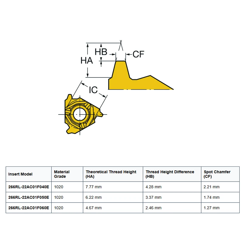 

266RL-22AC01F040E/050E/060E 1020 Carbide Milling Insert High-Precision Wear-Resistant for Alloy Steel CNC Machining Tool