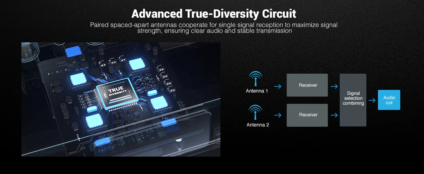 Phenyx Pro PTAU-2 True-Diversity-Funkmikrofonsystem mit ID-Lock, automatischer Scanfunktion, kabellose Mikrofone für DJ, Karaoke – Detail 10
