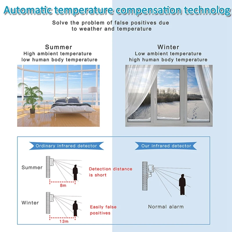2 szt. P20 433 MHz bezprzewodowy detektor podczerwieni zapobiegający zwierzęciu kryty czujnik ruchu PIR dla WIFI GSM System alarmowy w domu