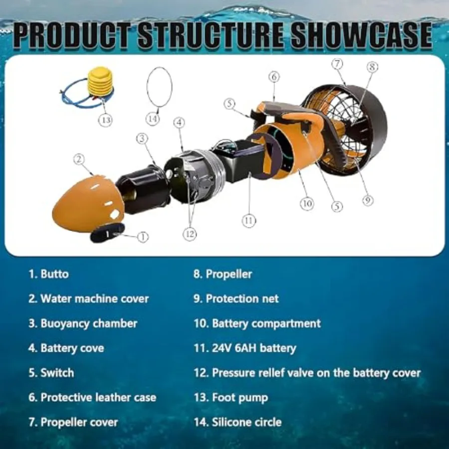 description