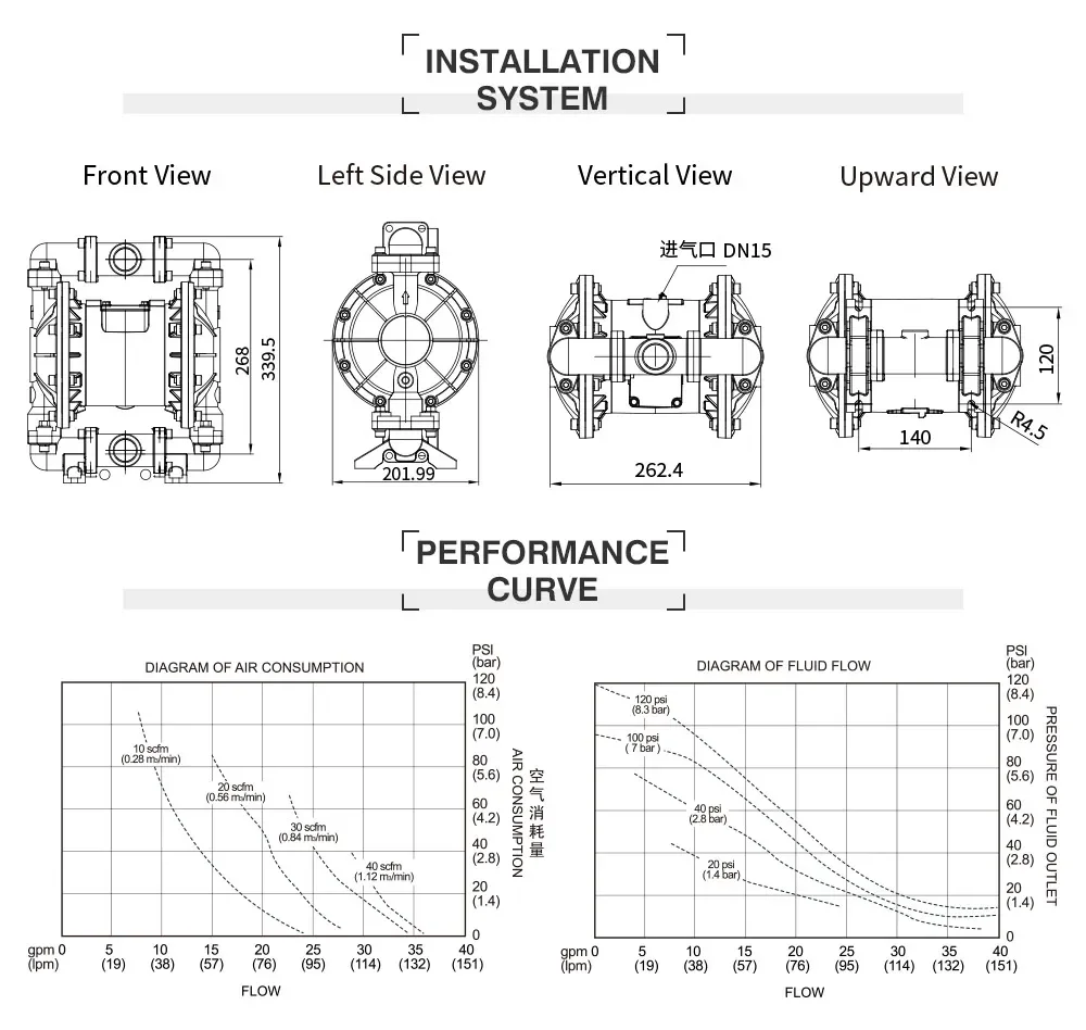 GODO BFQ-25P Stainless Steel Pneumatic Diaphragm Pump Sewage  Industrial irrigation air operated pump