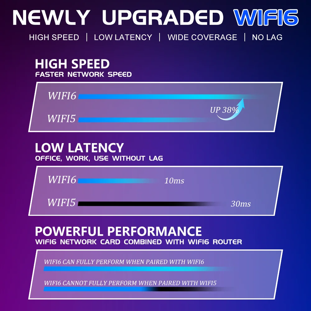 OpenFocus-Wi-Fi 6 USBアダプター,PC,デュアルバンド,ワイヤレス,Bluetooth,ドングル,ネットワークカード,コンボ,900mbps,bt5.3,2.4g,5g