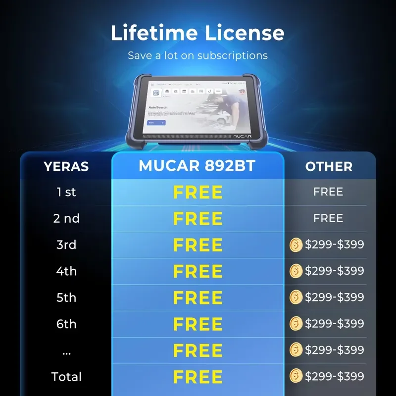 MUCAR 892BT AI Diagnostic OBD2 Scanner for All Cars Lifetime Free Update Full System CANFD CoIP ECU Coding Bidirectional Auto
