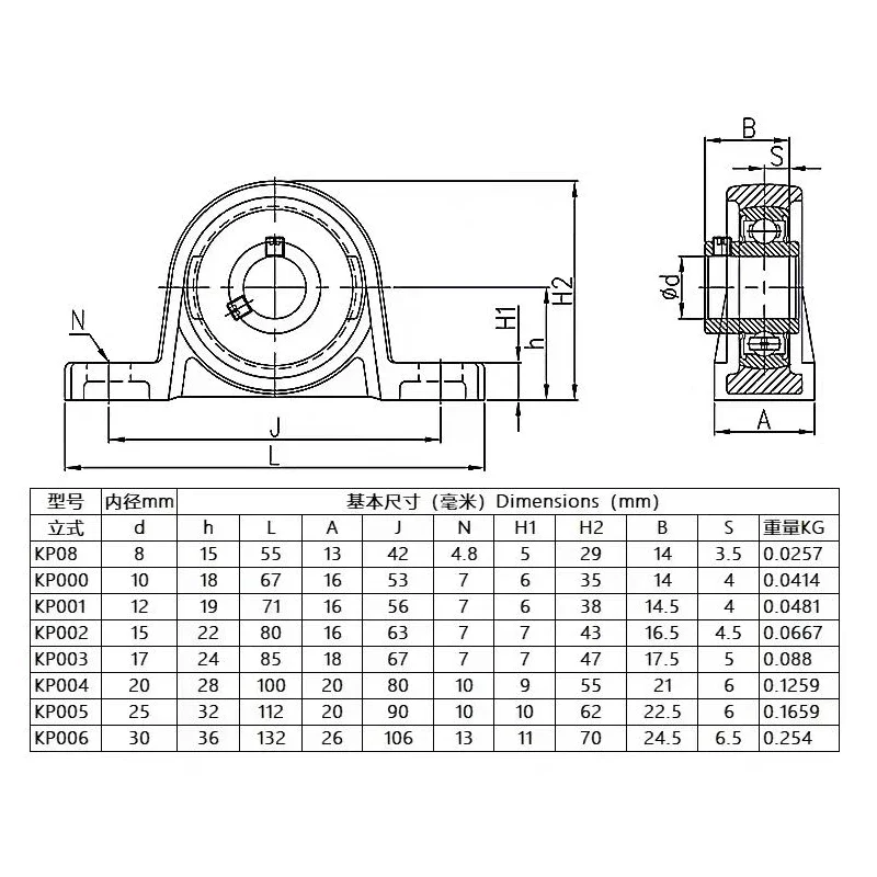 Optical Axis Linear Rail Shaft OD8/10/12/15/16/17/20mm +2PC Zinc Alloy Bore Ball Bearing Pillow Block Mounted Support KP08/KFL08