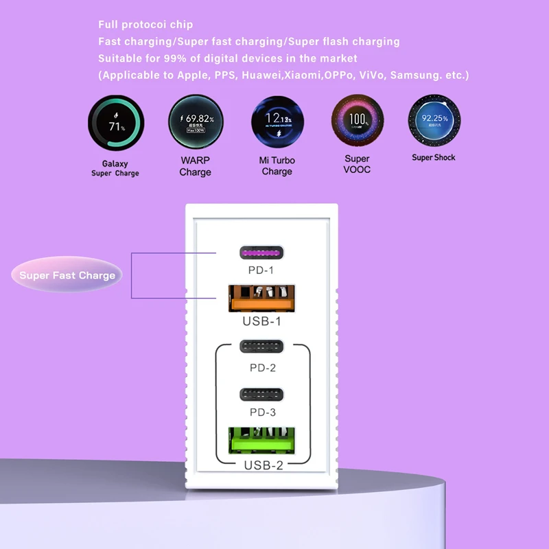 Xiaomi Multi Port 3PD + 2USB Зарядное устройство для мобильного телефона Сверхбыстрая зарядная головка 5 портов ЕС США Британская вилка для Samsung Iphone Tablet Новый