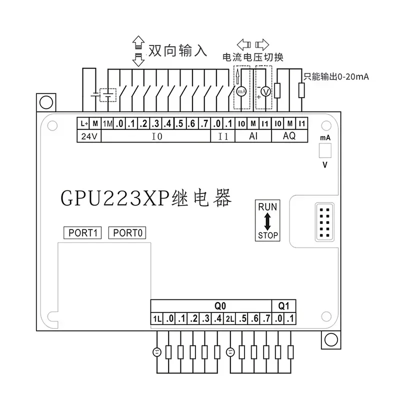 GPU223XP Industrial Control Board Compatible with Siemens S7-200 Series CPU224 PLC 10DI/10DO 2AI 2AO Controller Simple CPU224XP