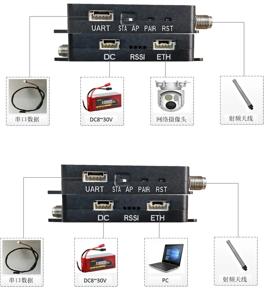 Módulo de transmisión de datos de Radio Digital, monitoreo de seguridad UAV, 900MHz, Control Industrial de larga distancia, videotelemetría, enlace RC