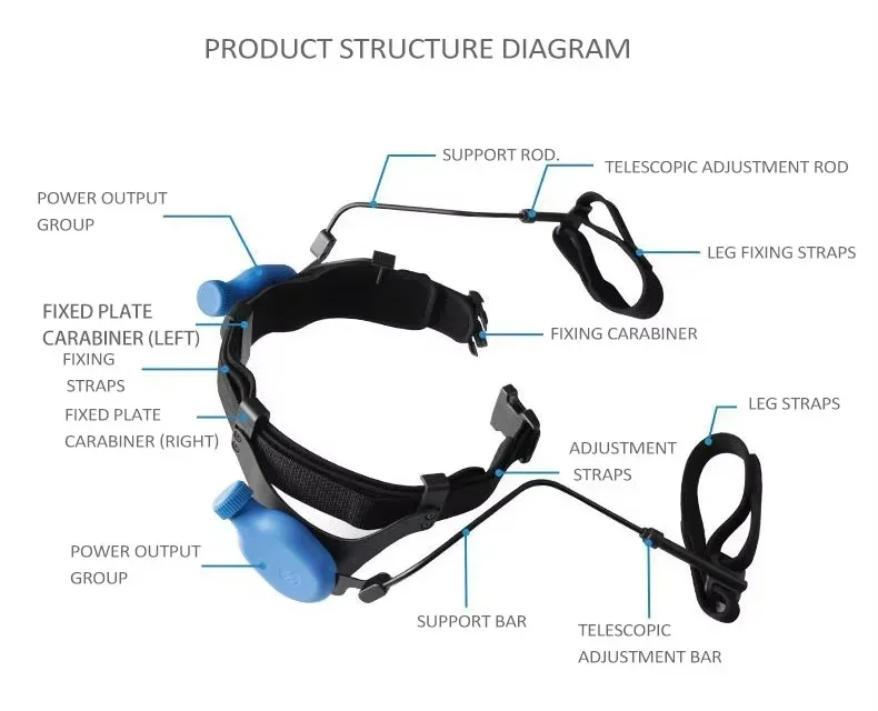 

Реабилитационное тренировочное оборудование для пожилых людей, инсульт, гемиплегия, экзоскелет, ходунки нижней конечности