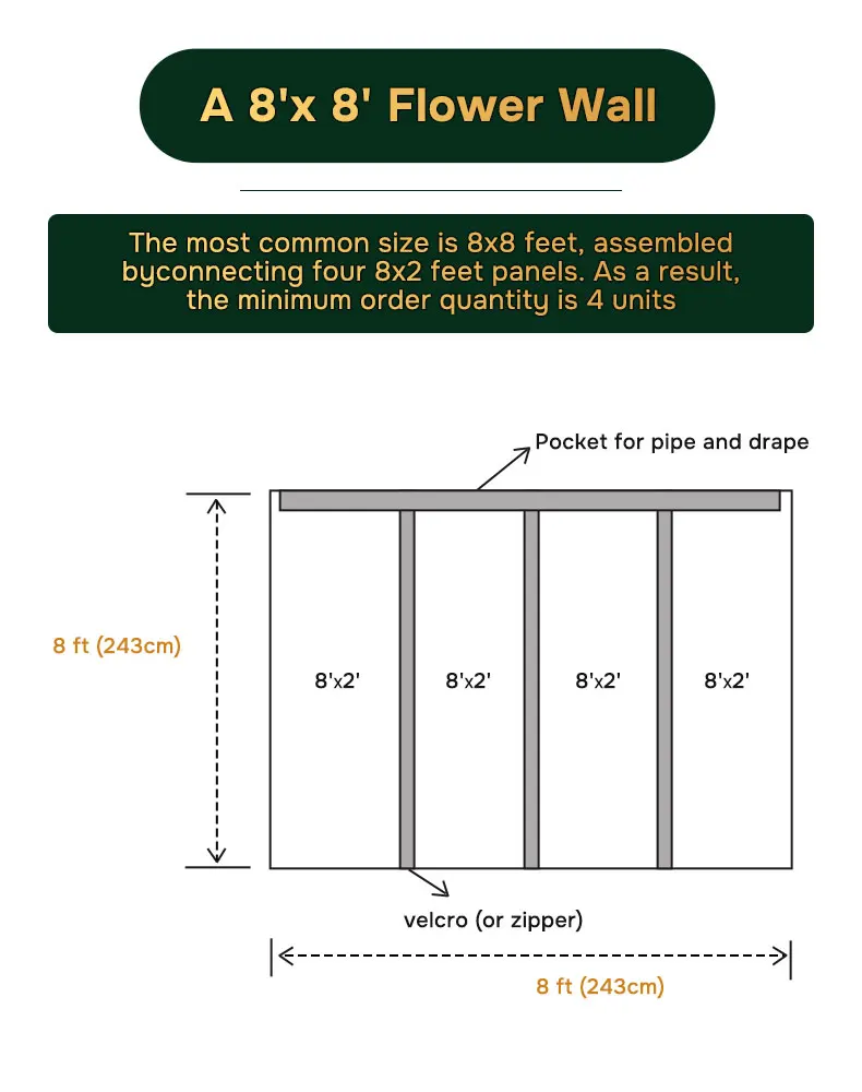 卸売カスタム白と緑の壁結婚式用品装飾ローズ背景シルク人工装飾花壁