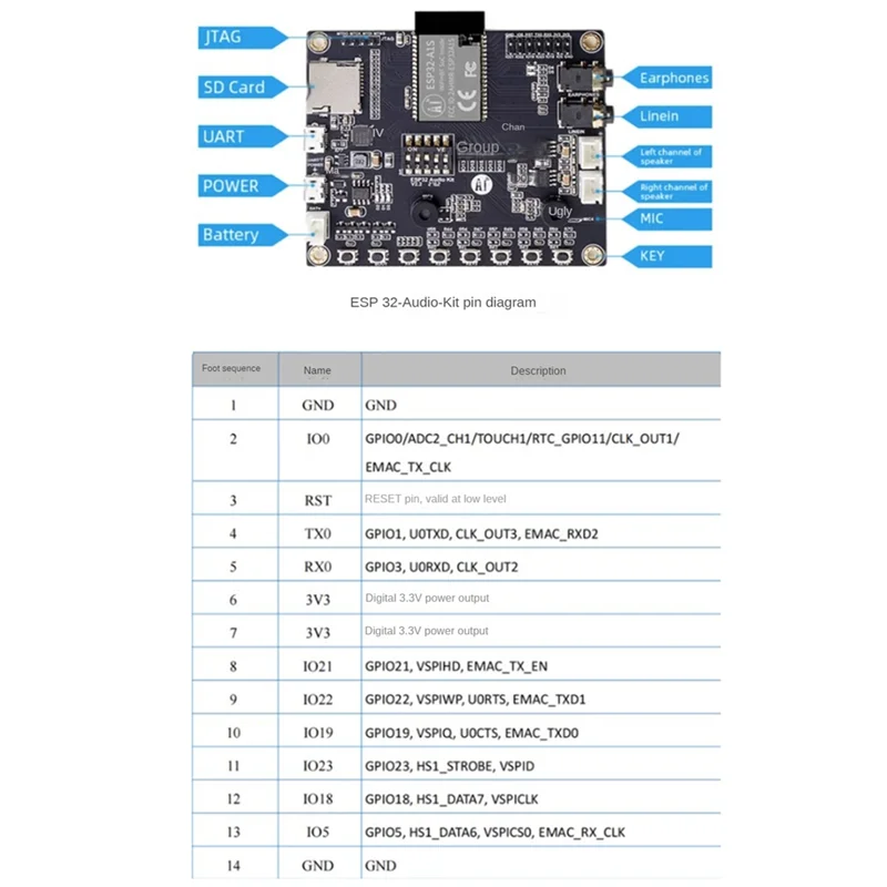 

Practical-ESP32 Serial To Wifi Aduio-Kit Multi-Functional Portable Audio Development Board Wifi+Bluetooth Module Easy Install Ea