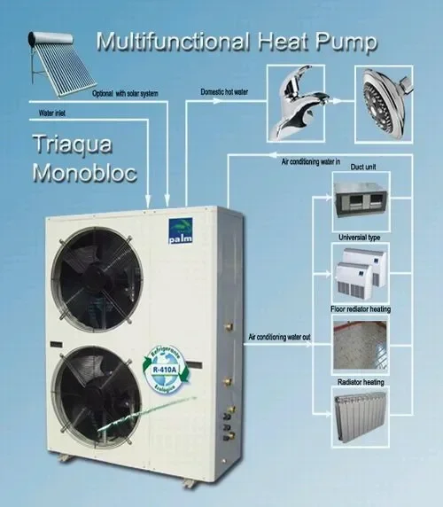 Bomba de calefacción Triagua, bomba de calor de fuente de aire a agua, capacidad de 2kw a 40kw