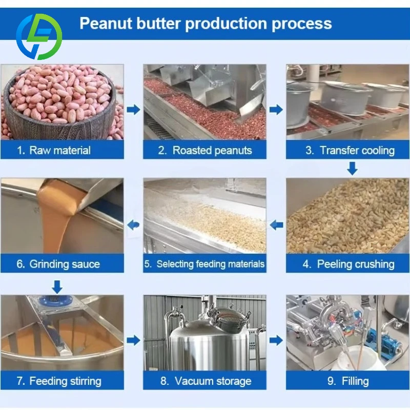 Customize Industrial Sesame Sauce Peanut Butter Production Machine Almond Nut Paste Line