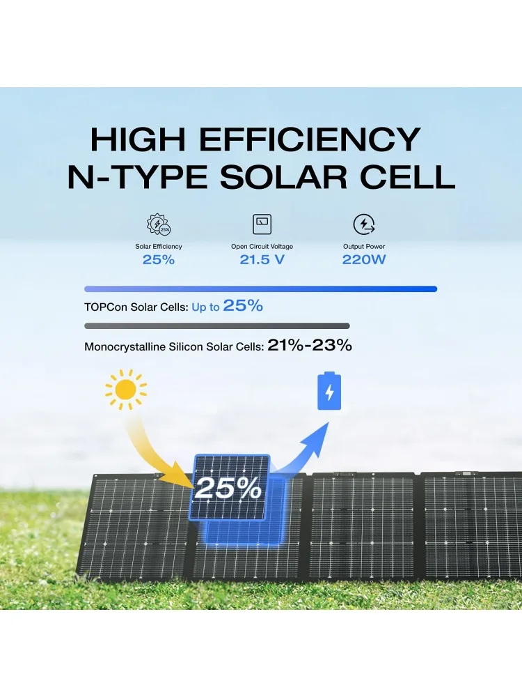 20W Portable Solar Panel, Bifacial Design Up to 25% Conversion Efficiency N-Type Solar Cell, with Adjustable Kicksta