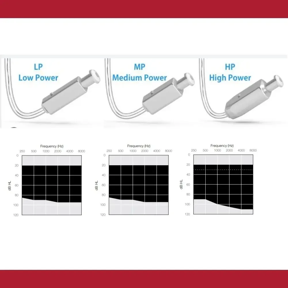 Resound SureFit2C Receiver For LiNX²/Linx3D/Quattro/Enya Hearing Aid (Optional power:LP/MP/HP）