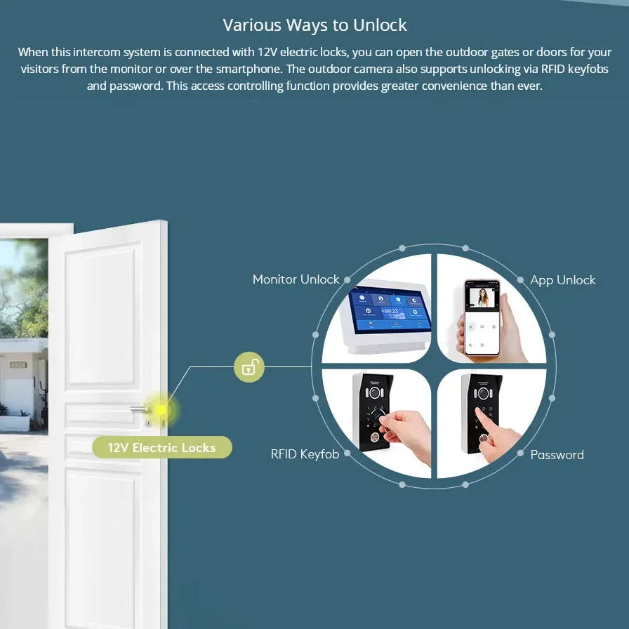 Wireless Door Intercom Wifi White Indoor Monitor 7 Inch Touch Screen Doorbell RFIC Card Password Unlock Video Doorphone Tuya