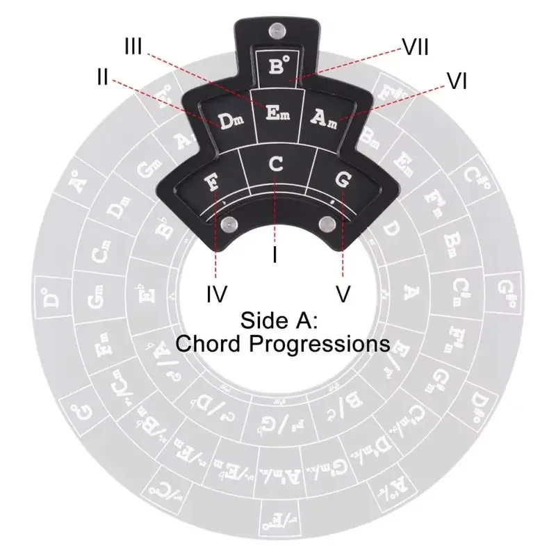 Guitar Music Theory Disc Circle Of Fifths Round Metal Guitar Melodic Fifth Note Wheel Guitar Scale Learning Line Support Wheel