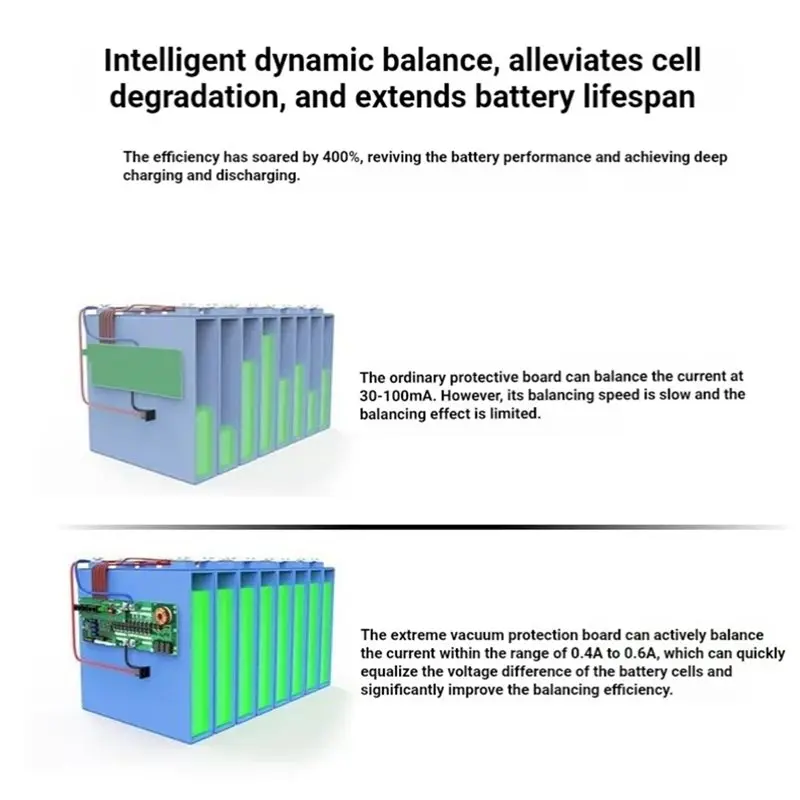 JK-BD6A20S6PD 8S-20SV 60A JIKONG BMS V20 Active Balance 0.6A Battery Management System For Li- Lithium Lifepo4 Batteries-Y44A