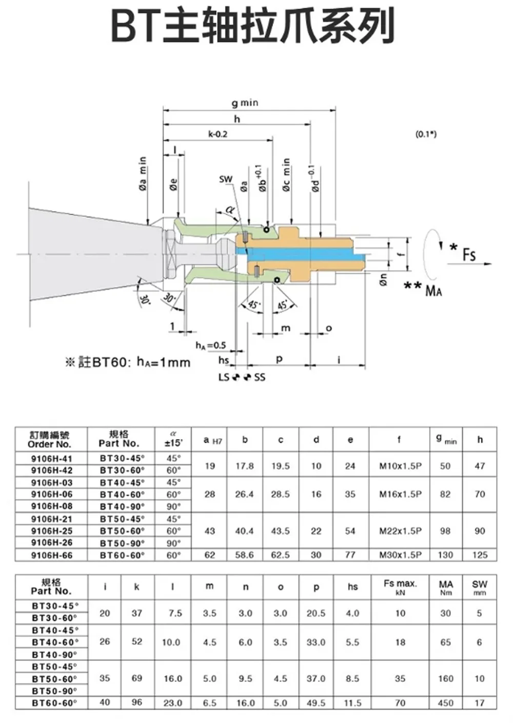 CNC Spannwerkzeughalter Vierklauen-Spannzange Spindelgreifer BT30/40/50-45 ° HSK32/40/50/63 ISO25 Bearbeitungszubehör Drehmaschinen-Spannzange – Detail 1
