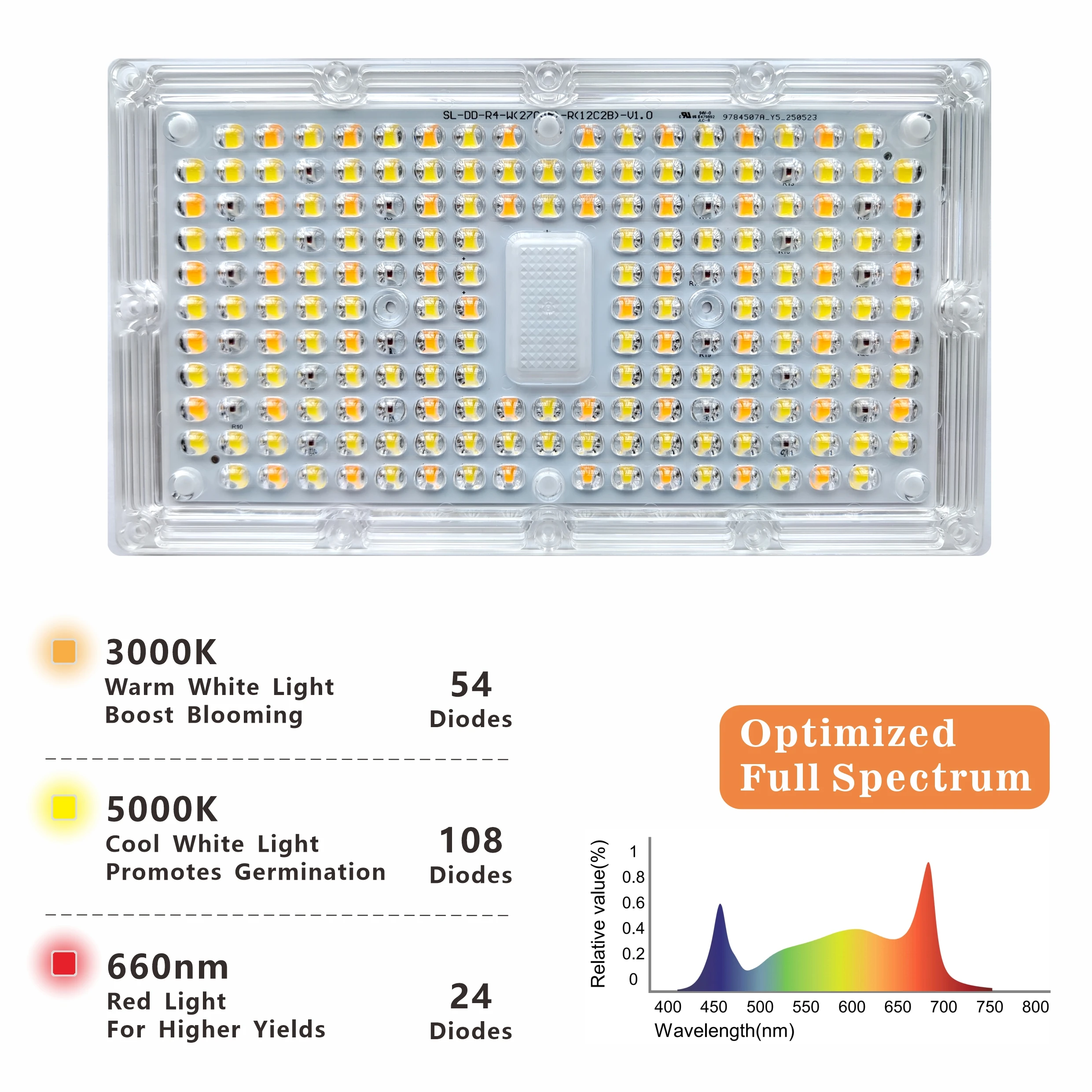 Shining Lighting Volledig spectrum LED-groeilicht 600W/800W/1000W/1200W voor zaailing, bloei, fruit, kamerplanten, kas