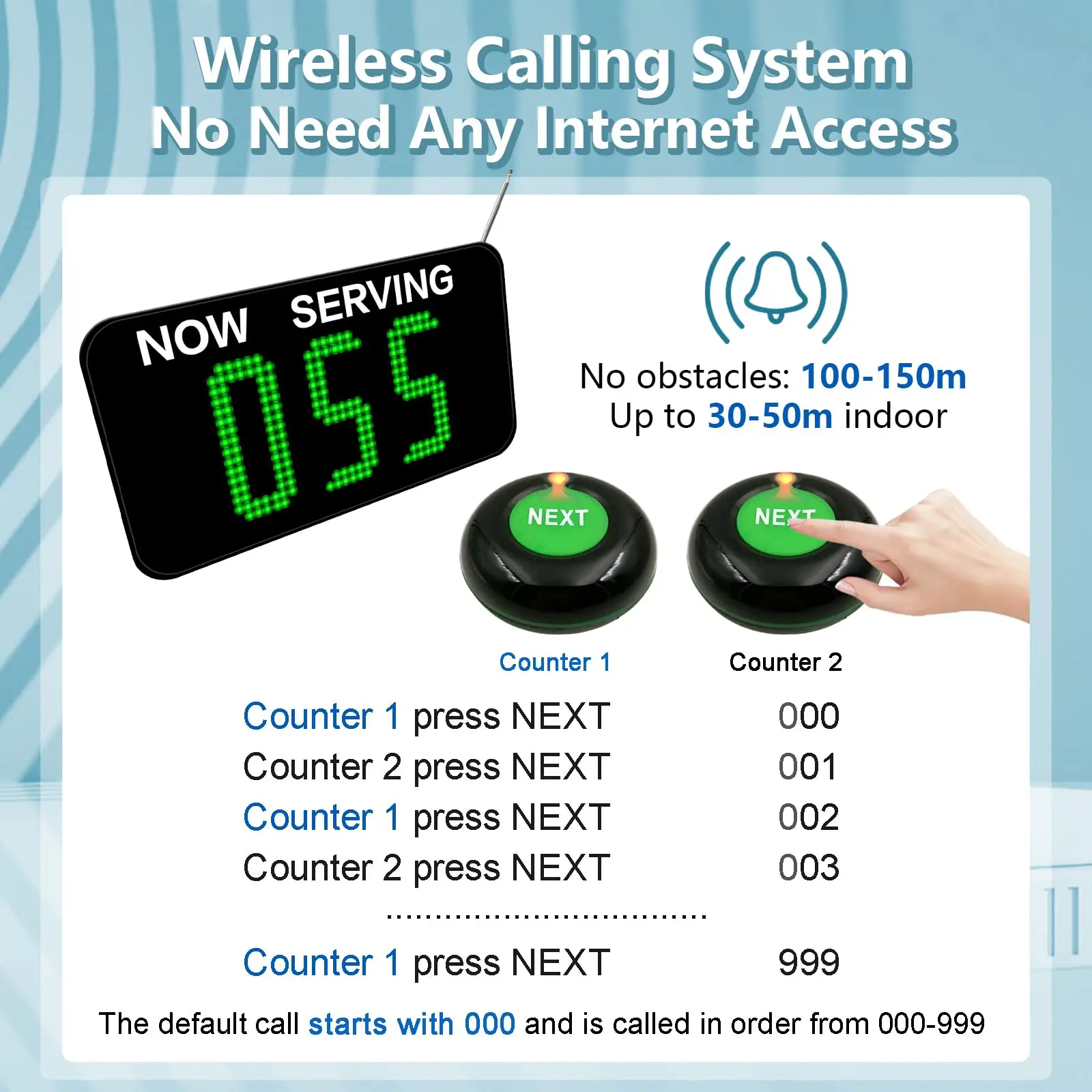 Wireless Queue Calling Take-A-Number System 1 Display Host 2 Call Buttons for Hospital Restaurant Clinic Service Counter