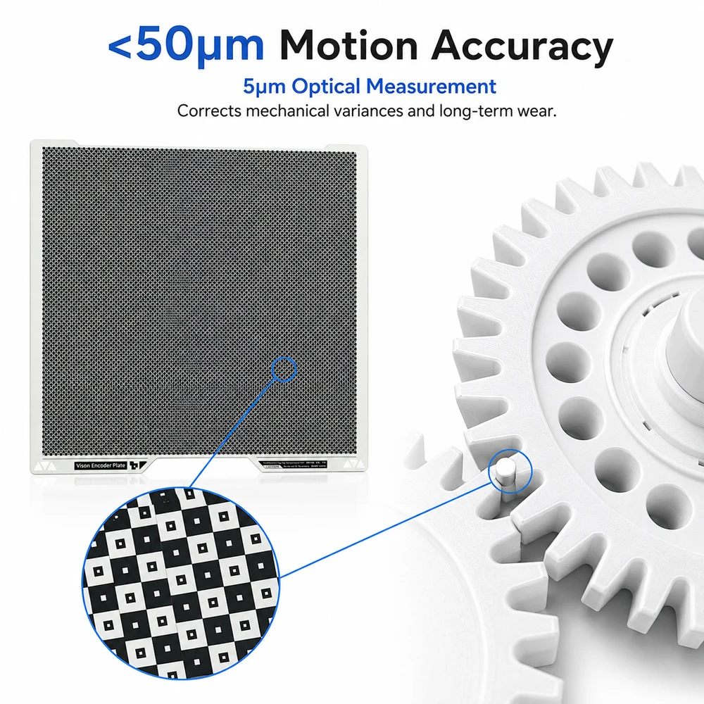 Für Bambu H2S H2D X2D Vision Encoder Bewegungsgenauigkeit und hochpräzise Encoder-Platine für H2-Serie/X2D 3D-Druckerteile – Detail 7