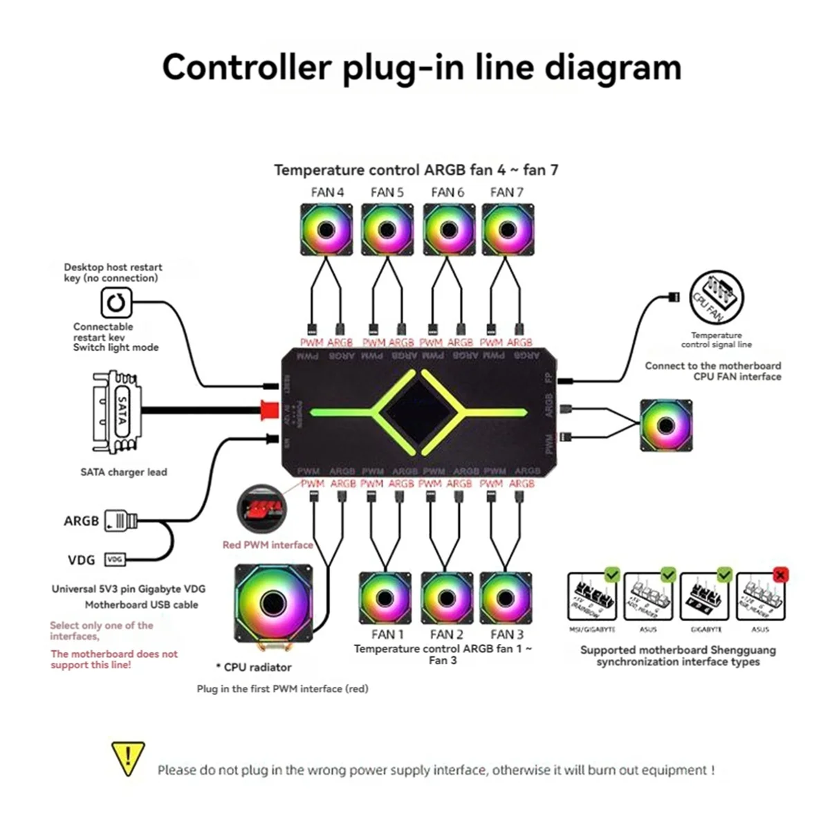 5V 3 Pin ARGB Controller Cooling Fan Hub PWM Fan Hub PWM ARGB Fan Hub for ARGB Computer PC Case Fan Black