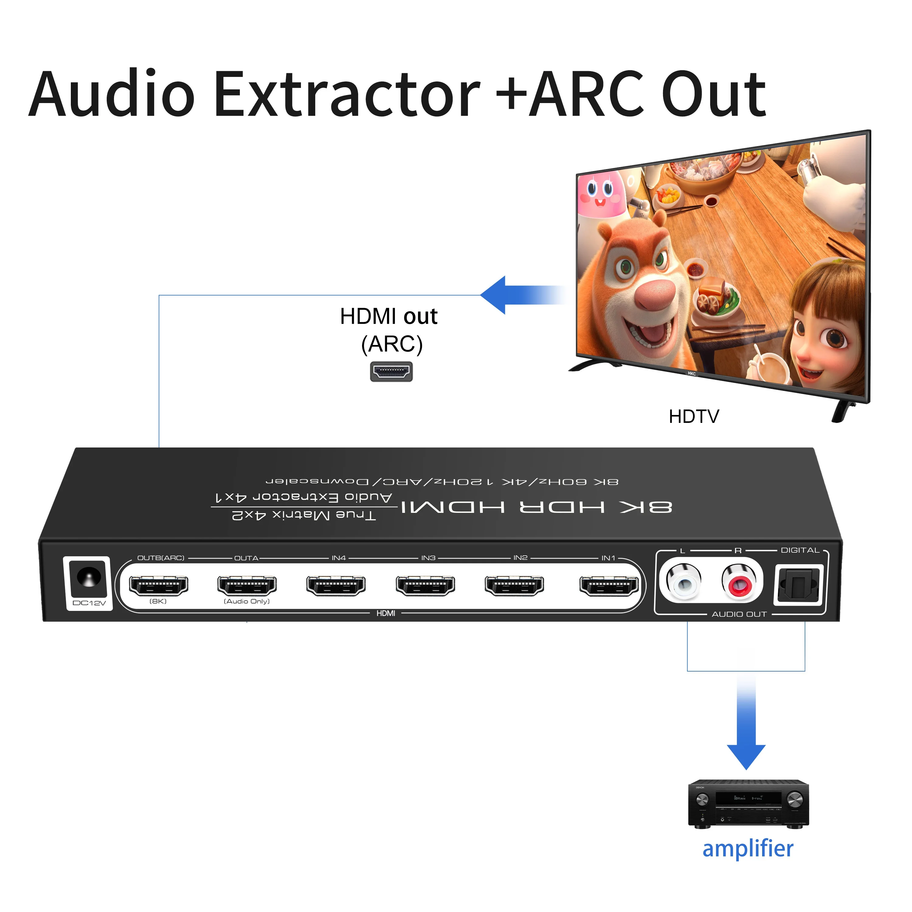 HDMI2.1 Switcher 4 In 1 Out Audio Extractor Dolby Atmos 7.1 Sound Video Matrix 4x2 Splitter for 4K120Hz 8K60HZ PS5 XBOX X 8K TV