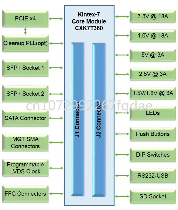 Kintex-7 High-speed Connection Function Backplane, PCIe Gen2 X4, Dual 10G Ethernet